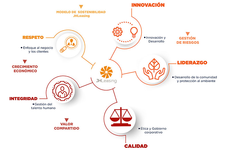 Sostenibilidad-JHLeasing